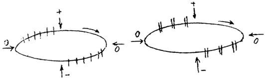 局部放電測(cè)試儀波形圖